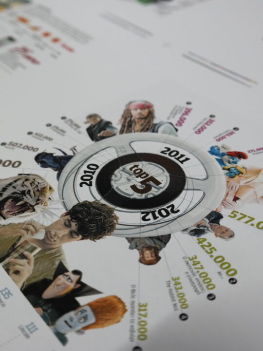 Infographics Καθημερινά - Image 3