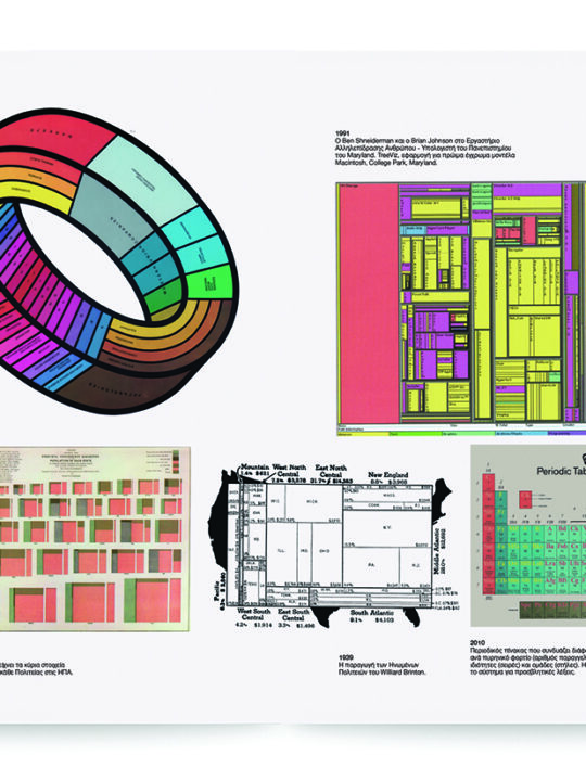 Το αλφαβητάρι των Infographics - Image 4