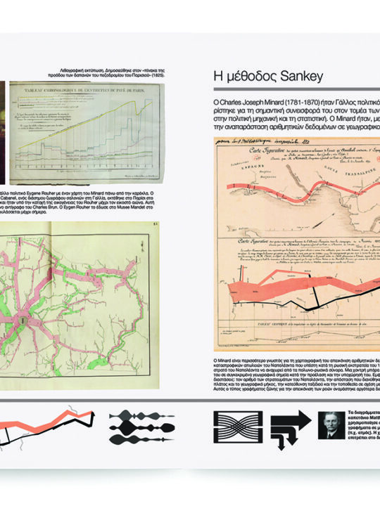 Το αλφαβητάρι των Infographics - Image 6