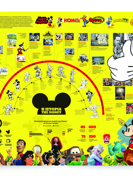 Το αλφαβητάρι των Infographics - Image 8