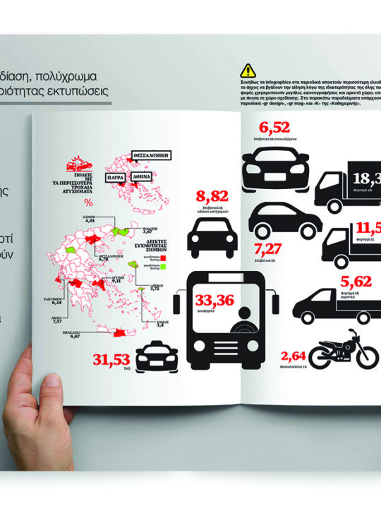 Το αλφαβητάρι των Infographics - Image 7