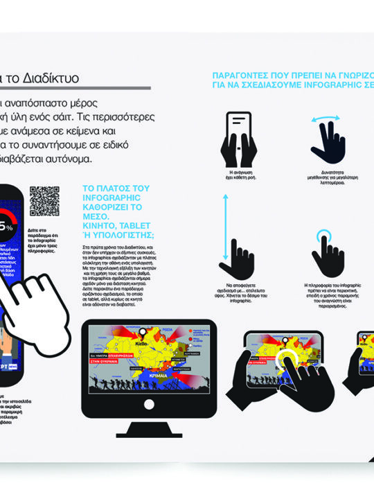 Το αλφαβητάρι των Infographics - Image 10
