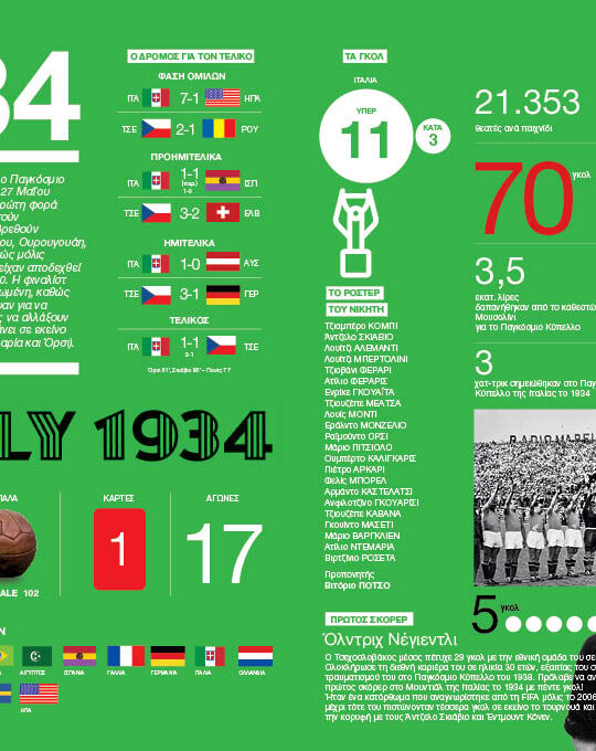ΙΣΤΟΡΙΑ ΠΑΓΚΟΣΜΙΟΥ ΚΥΠΕΛΛΟΥ ΜΕ INFOGRAPHICS - Image 6