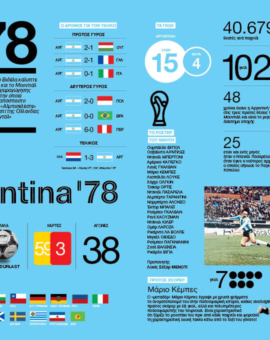 ΙΣΤΟΡΙΑ ΠΑΓΚΟΣΜΙΟΥ ΚΥΠΕΛΛΟΥ ΜΕ INFOGRAPHICS - Image 5
