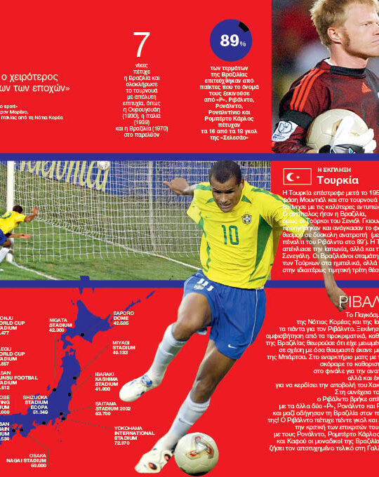 ΙΣΤΟΡΙΑ ΠΑΓΚΟΣΜΙΟΥ ΚΥΠΕΛΛΟΥ ΜΕ INFOGRAPHICS - Image 4